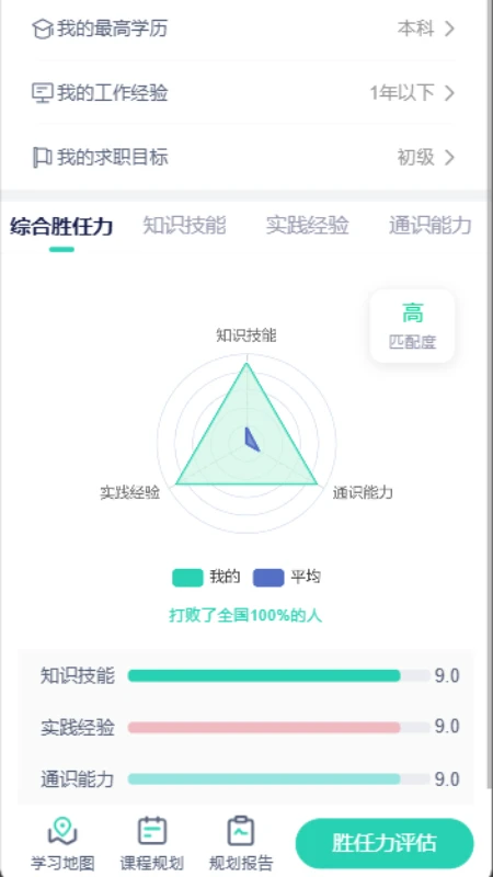 ְҵ����2.3.0 ���򾺼�