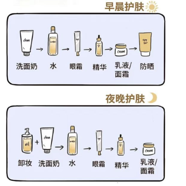 云护肤 敏感肌日常补水修护流程展示