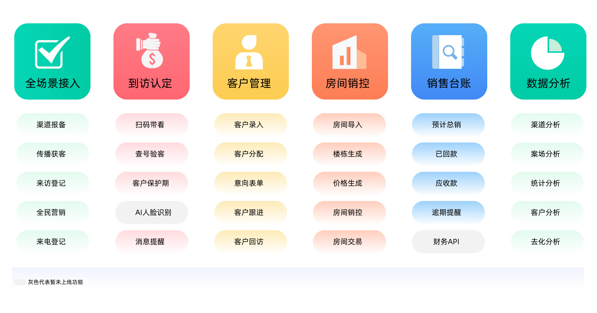 ������CRM��¥ϵͳ �����ͳɽ�ȫ���̹��ܽ����ͼ