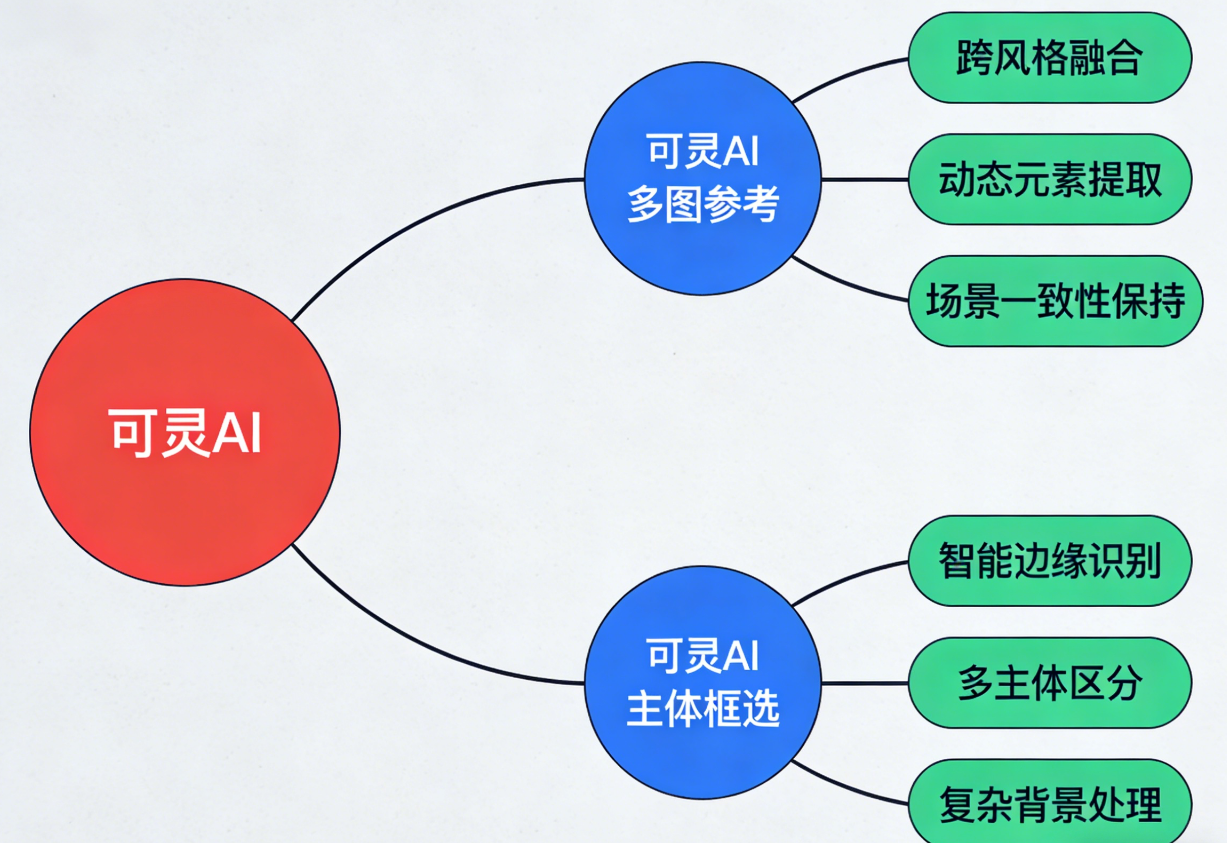 坤盛流量宝关键词设置与长尾词布局操作配图