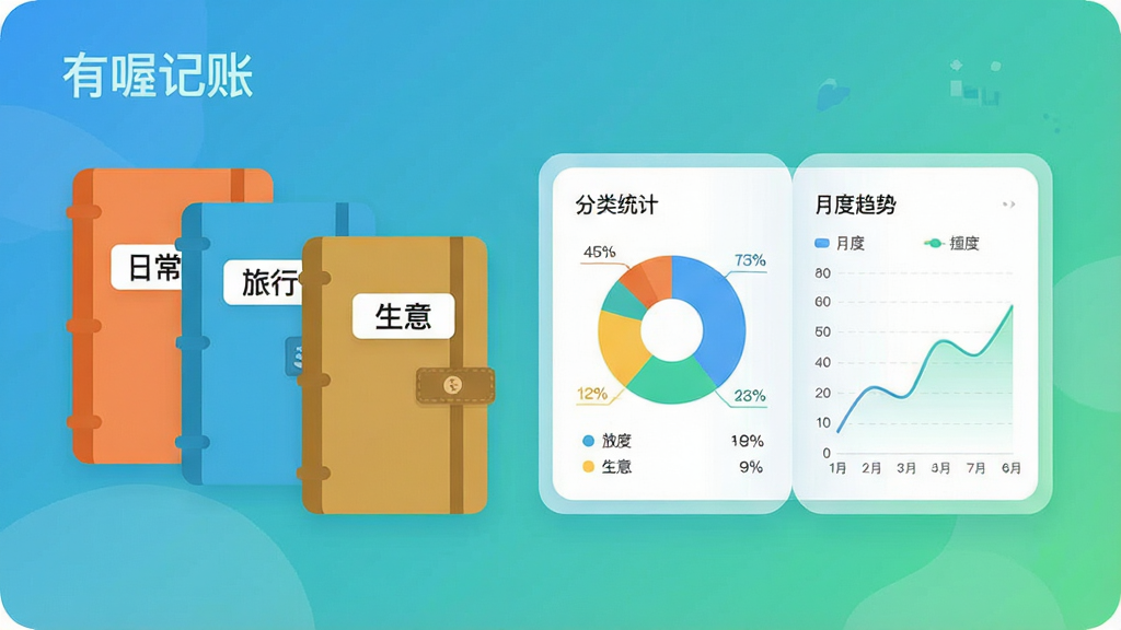 һ��չʾ����฼��ˡ����˱����ܵı�ƽ���廭�����������������ͬ��ɫ���˱����棬�ֱ��ע���ճ��������С������⡱���Ҳ�չ����ҳ����ʾ����ͳ�Ʊ�ͼ���¶��������ߣ����������ˬ�����̽��䱳����Բ�ǿ�Ƭ��ƣ�����ִ���Լ��ϸ�����������ʸɾ����޶���װ��Ԫ��