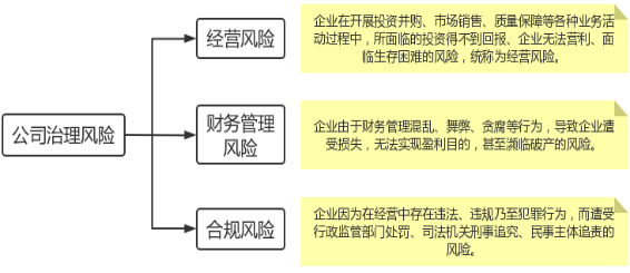 会归咨询 中小企业合规风险梳理咨询场景