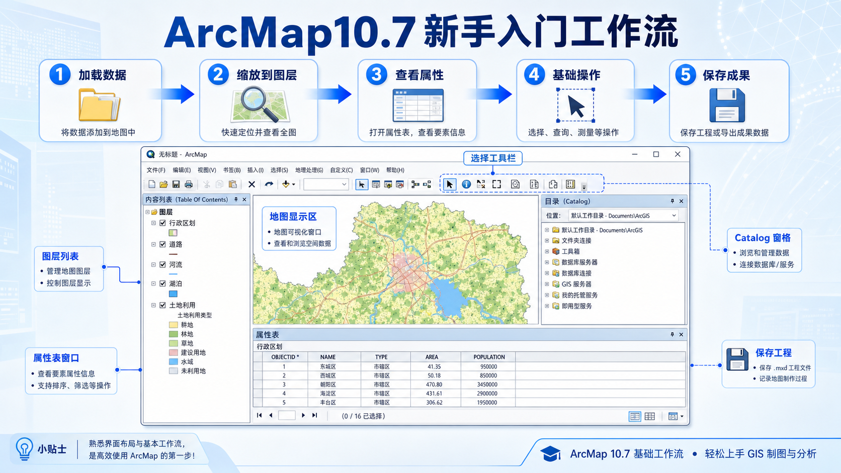 ArcrayoBle�������Ų��������볣��������
