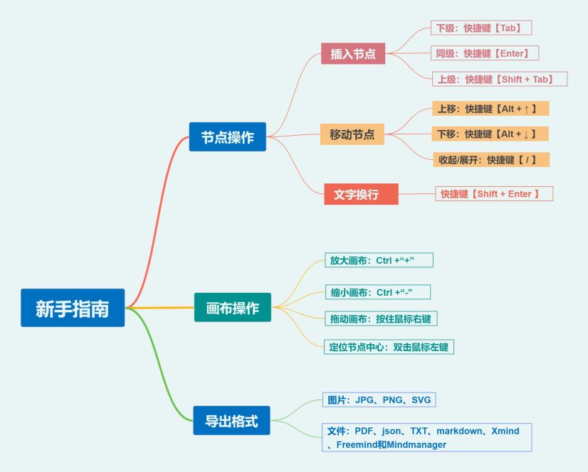 图步新手入门基础操作步骤图
