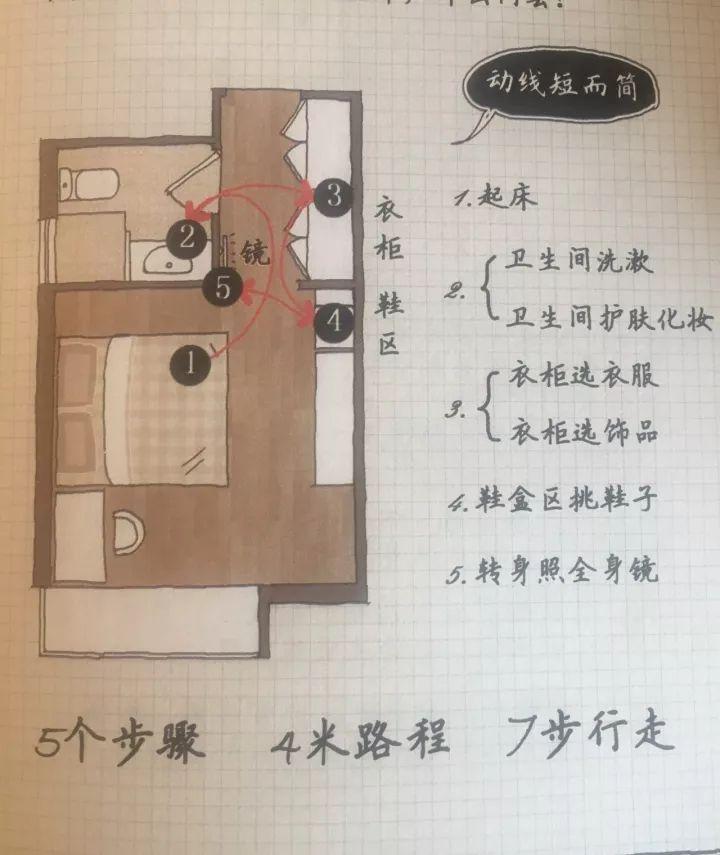 Livi home记忆管家 收纳录入技巧 位置描述与图片记录方法