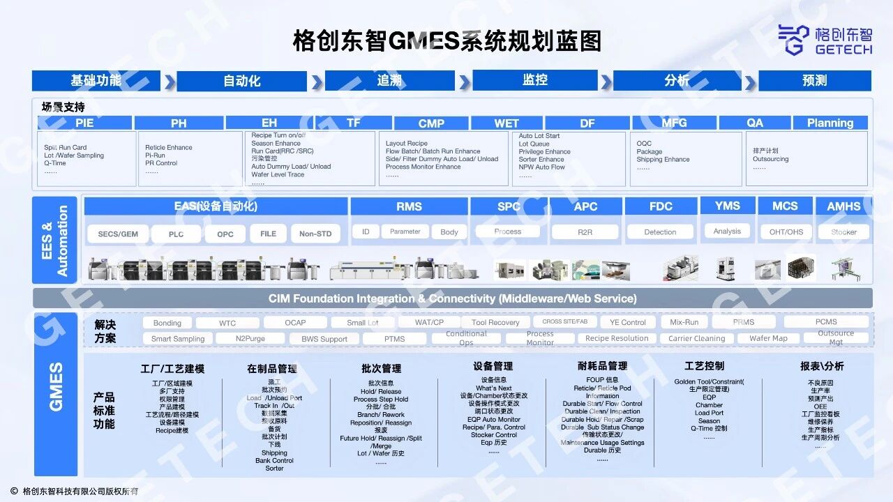HGMESϵͳ���Ĺ�����Ӧ�ó���ȫ���� ��������ִ��ϵͳ����