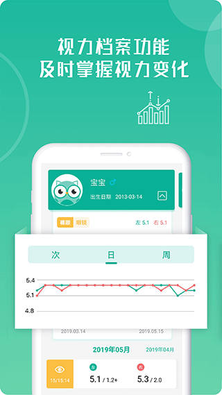 ������2.0.5 �����Բ⹤��