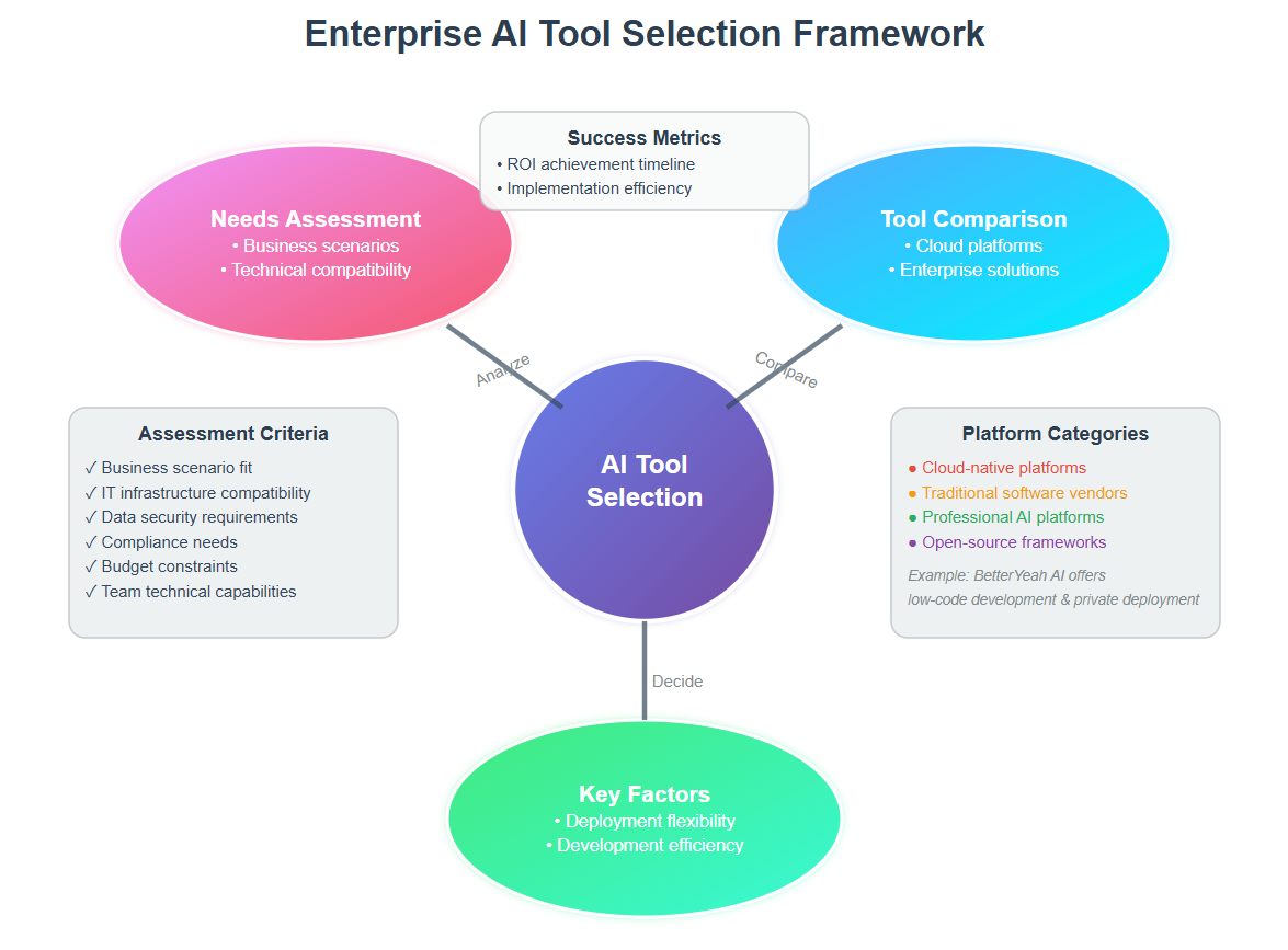 ����ʨ AI��������ҵ���� ʵս��������