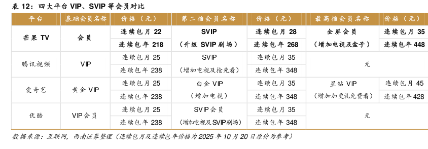 �ſ�VIP�г����¼۸�������ܷ���ͼ