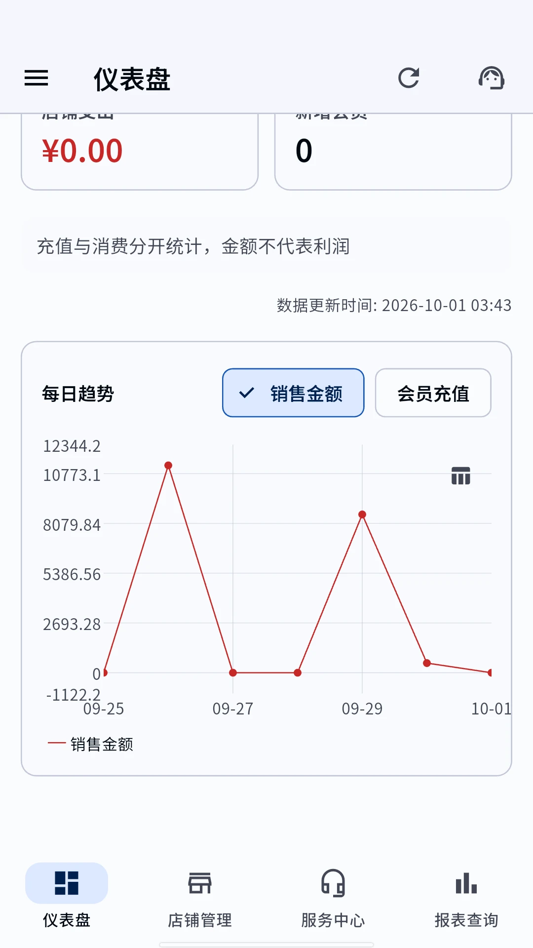��ͼ����ͨ7.0.2 ���̹�������