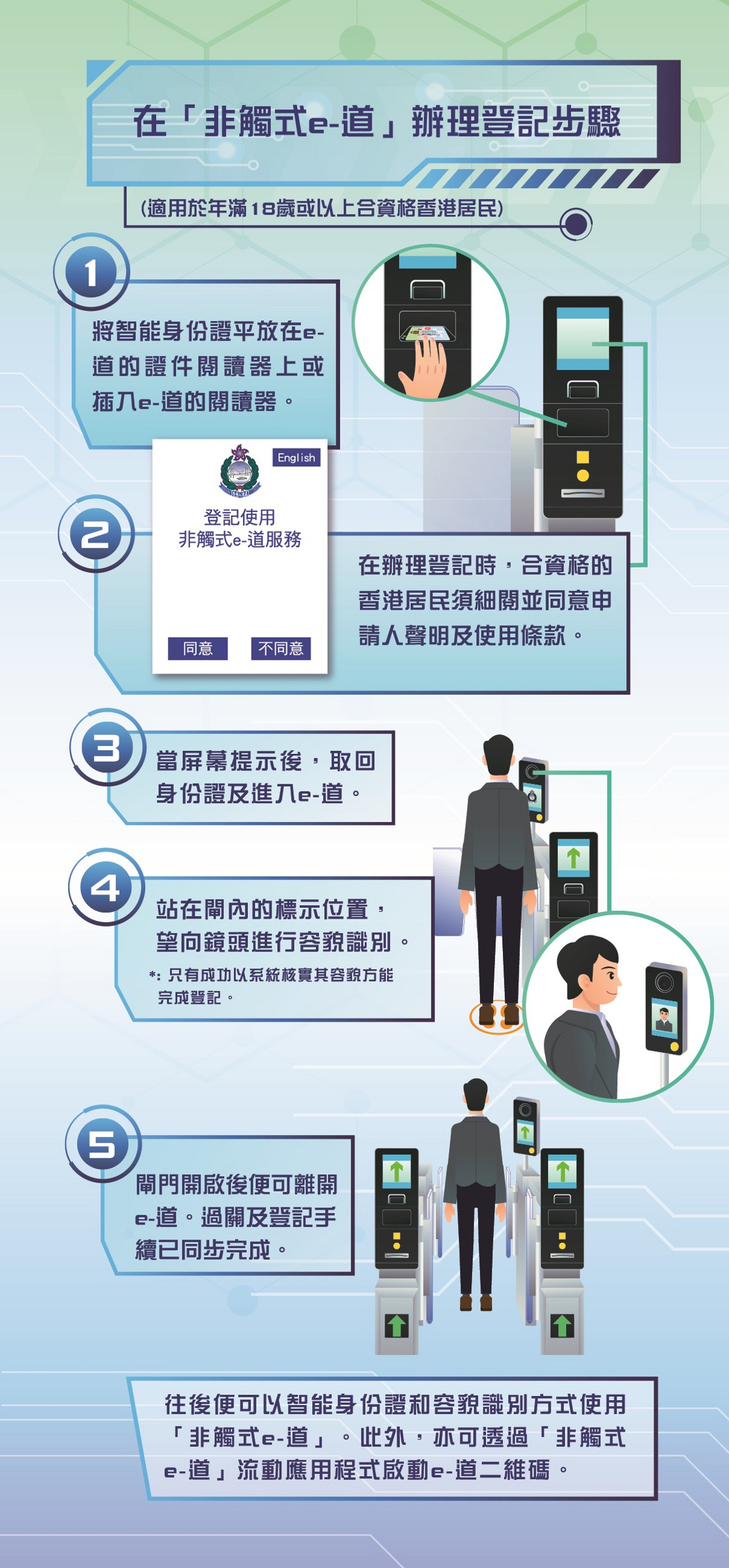 香港e道登记步骤实拍配图