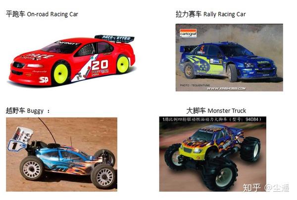 ����RCCar(RCCar) ����λ����ͬ��Ա�ͼ
