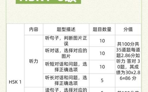PASS HSK(����ˮƽ���Ա���) ��ǰ���ģ������̬������ͼ
