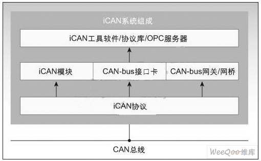 Ican����ģʽ����չʾ�����÷���