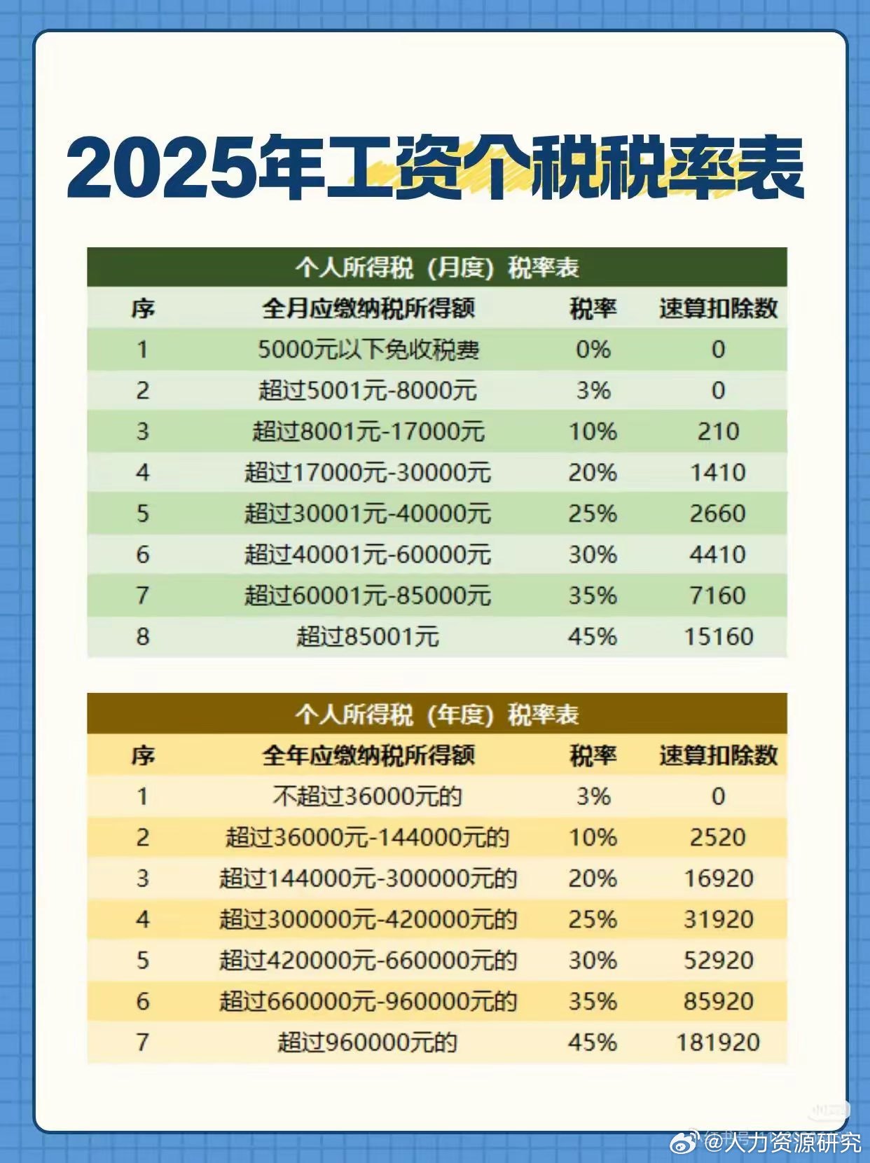 ��˰���ʼ��� 2025���ߵ�˰�ʱ���ϸ�����ͼ