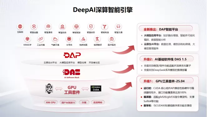 DeepAI���˼������AI��������ʵ��Ч����ͼ