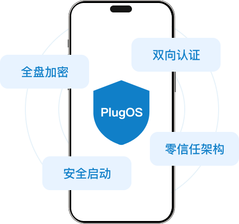 PlugOS(PlugOS) ϵͳʵ�ü����볣�������� ��ͼ