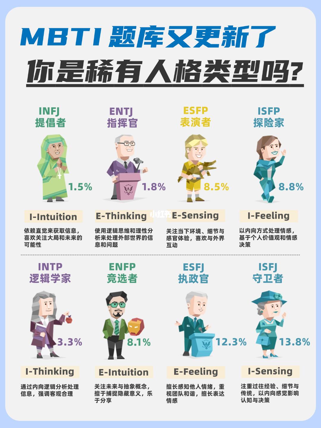 MBTI�Ը����ʵ�����鳡��ͼ ����MBTI�Ը����