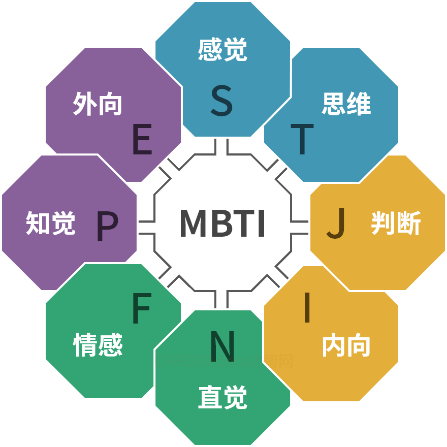 MBTI�Ը�������Կ�������ͼ ����MBTI�Ը����