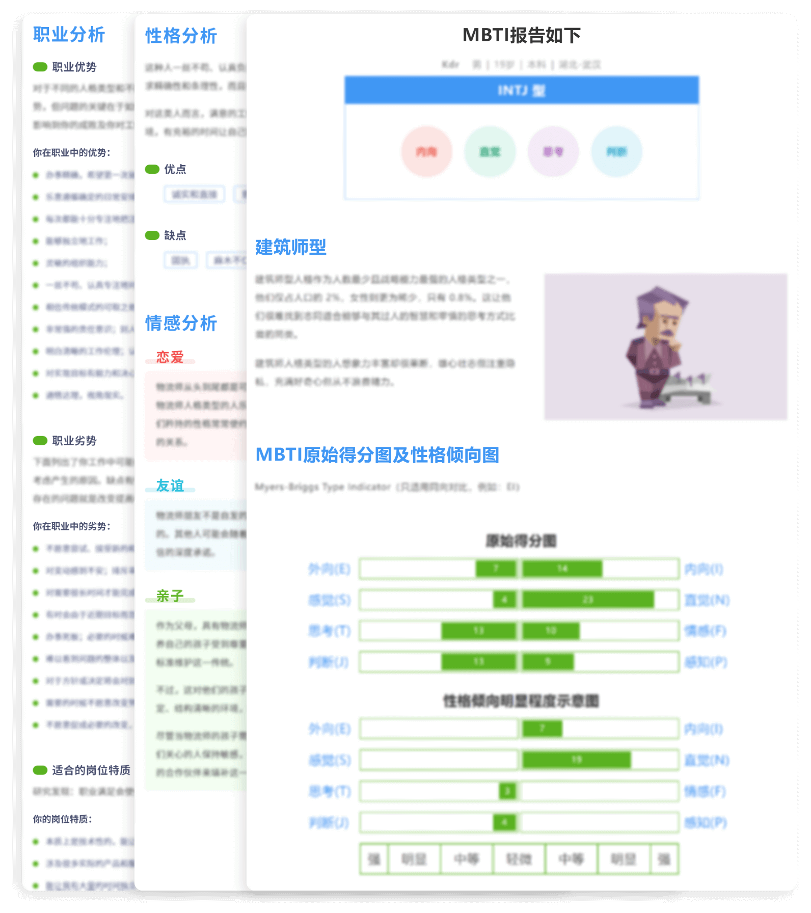 MBTI�Ը���Խ��ҳ���ͼ ����MBTI�Ը����