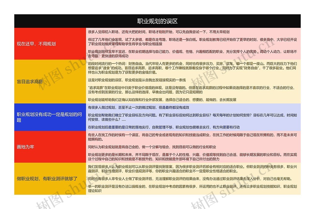 e生涯职场进阶常见误区 配图