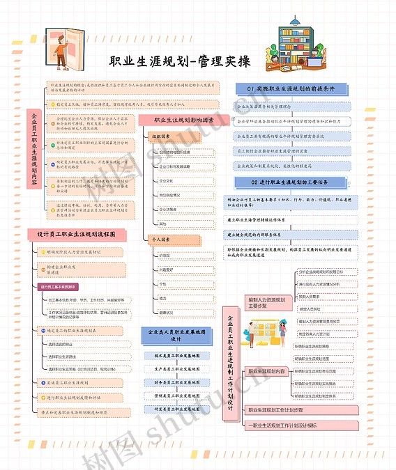 e生涯进阶实操方法 配图