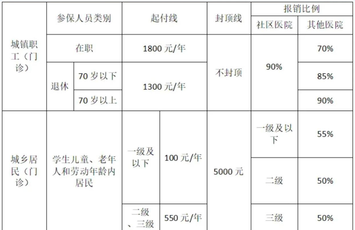 �����籣ҽ���� ҽ�������������߷ⶥ����ô�����ʵ�ʰ���