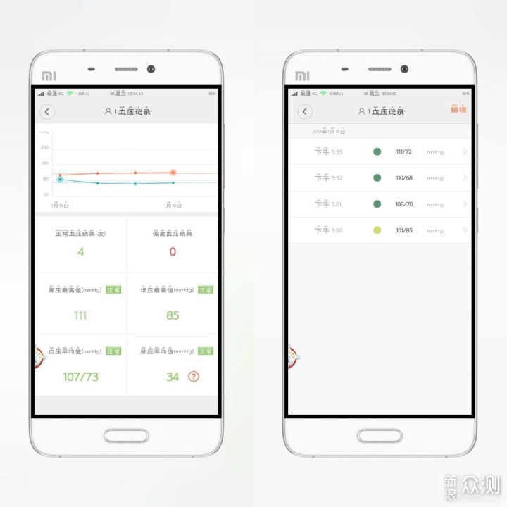 �Ű�����Ѫѹ�����������ֻ�APP���ݲ鿴