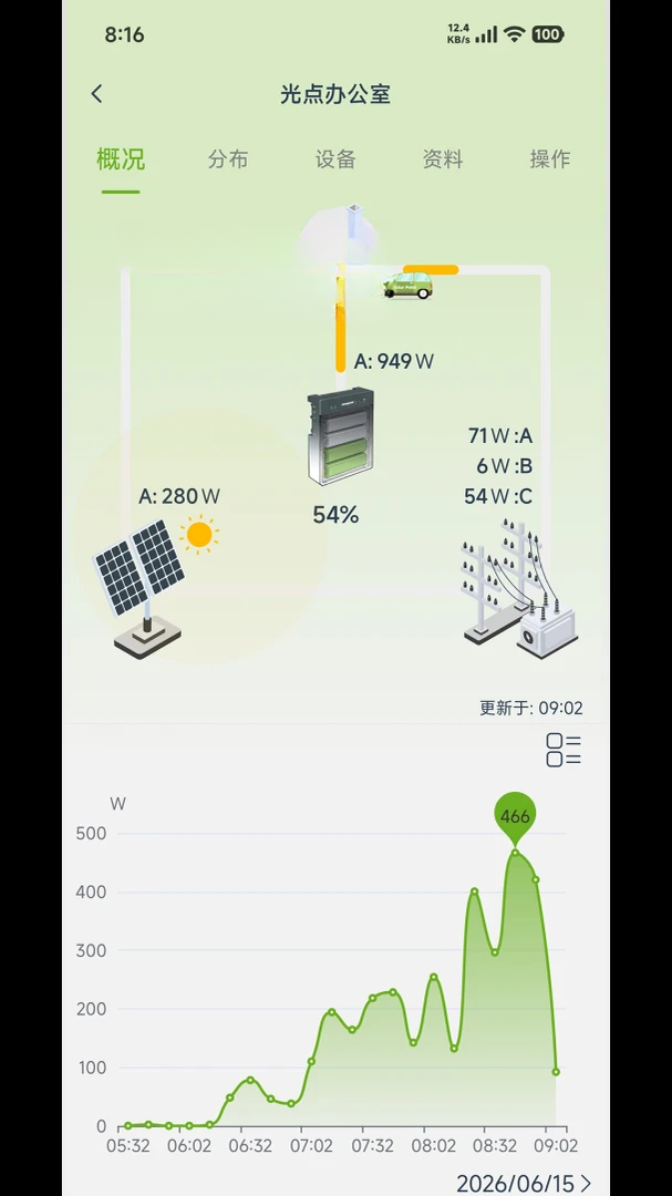 SolarPoint5.4.6 ̫����λ׷��
