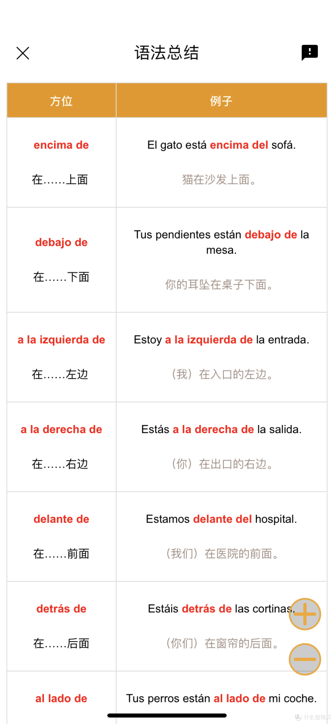 �������ܿ���(HelloSpanish)ͨ����Ƭʱ�������ϰ����