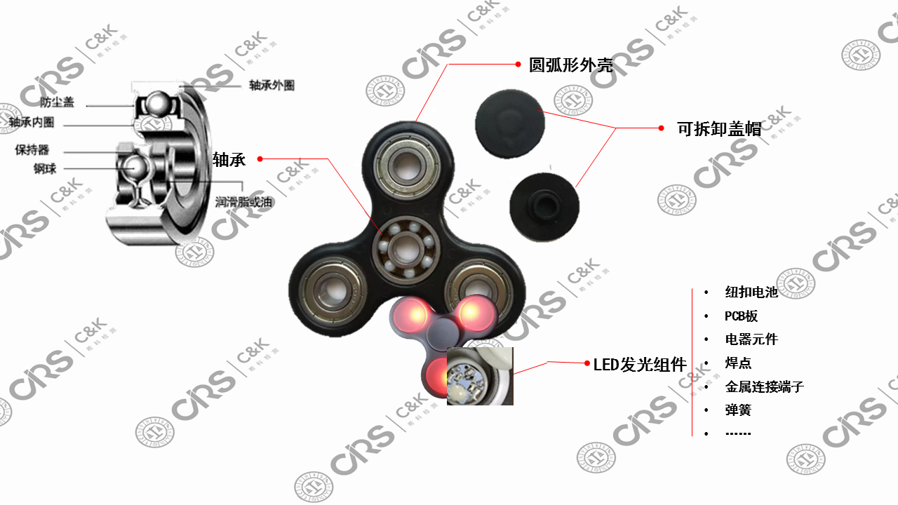 ��ת���Ľ���(Spinner Evolution)���ڽ���ָ��������в��ʵ��