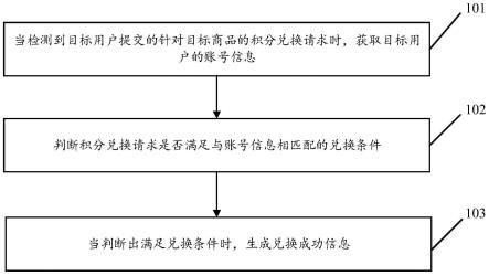 ��˶�۱�����ֶһ����µ�������ͼ