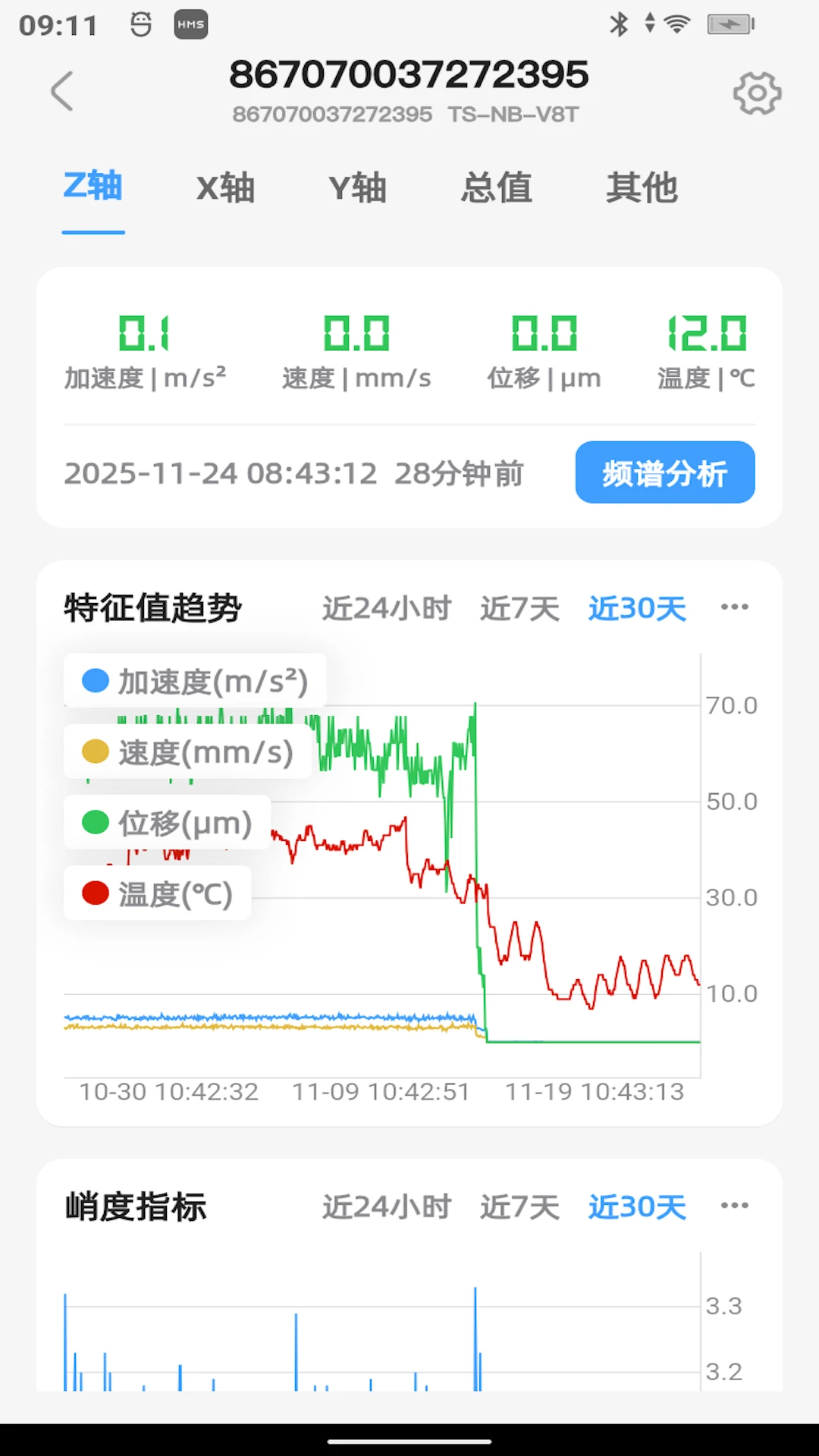 ��۲�3.3.3 ���������
