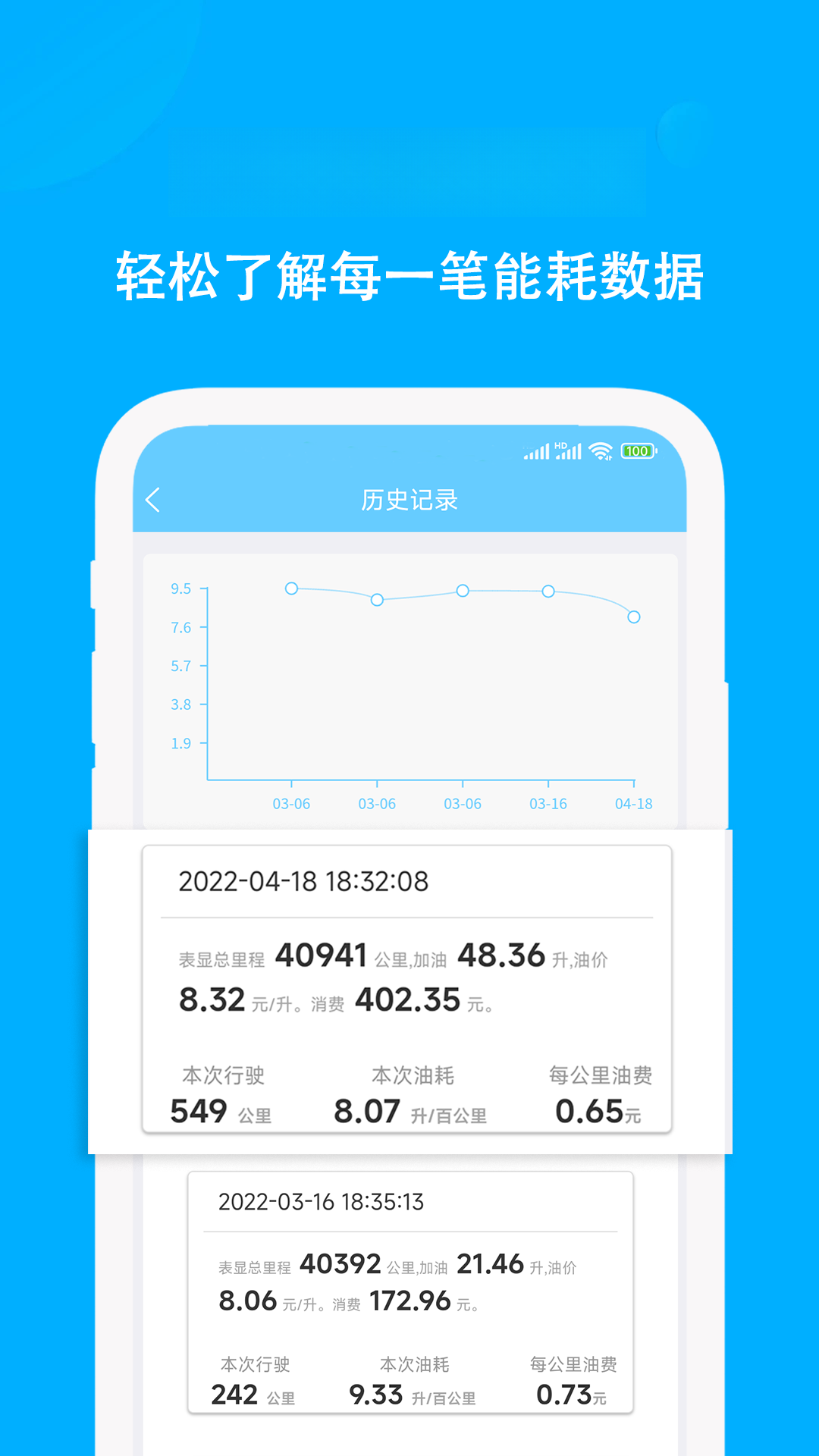 �����ͺĵ��3.6.1 �����ܺļ�¼