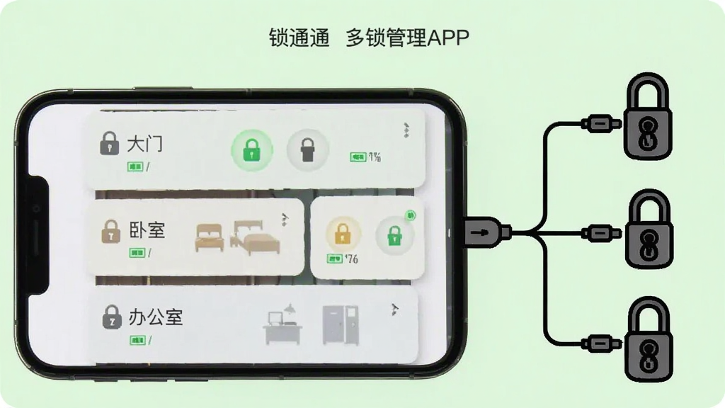 һ��չʾ��ͨͨAPP�������������ͼƬ���������ֻ���Ļ��ʾ���Ѳ�ͬ���Ƶ�������Ƭ���ֱ��ע�����š������ҡ����칫�ҡ���ÿ�ſ�Ƭ������״̬ͼ��͵�����ʾ���ֻ��Ա������������ӵ����������ļ�ʻ�ͼ�꣬�����ǵ���ɫ���·���Ű����룬���ʸɾ����޶���Ԫ�ء�