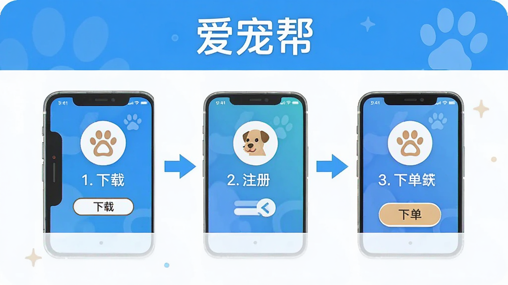 һ��չʾ�����APP���ֲ���������ʾ��ͼ���������ֻ���Ļ��ʾ�ֲ��̳̣��������ء�ע�ᡢ�µ��������裬��Ļ�Ϸ���