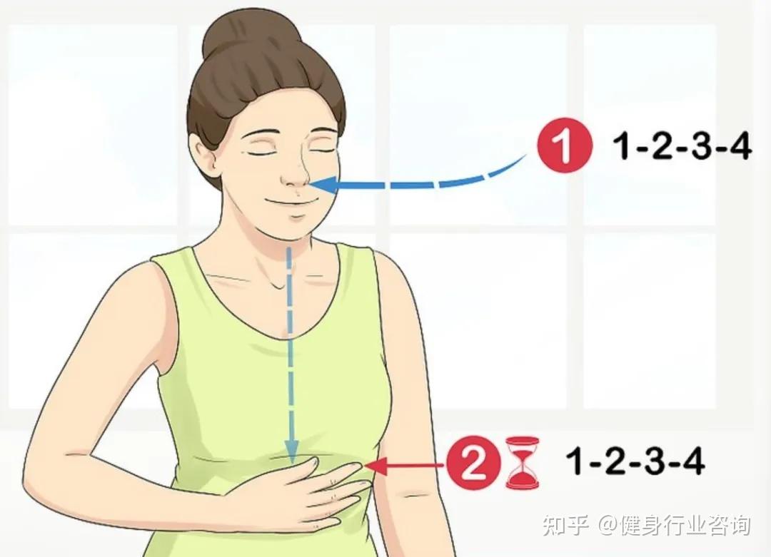 ����ڤ��������ϰ���岽�����ȷ������ͼ