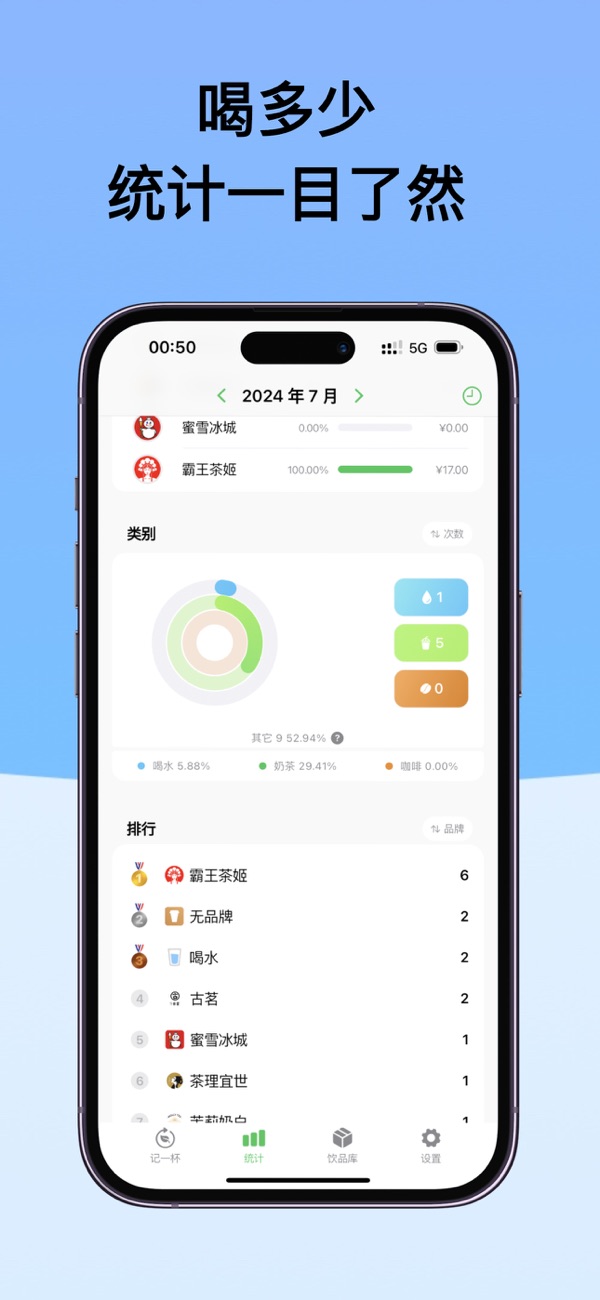 ��һ��Pro��ʵʹ��������� ��ˮ��¼����ʵ�����