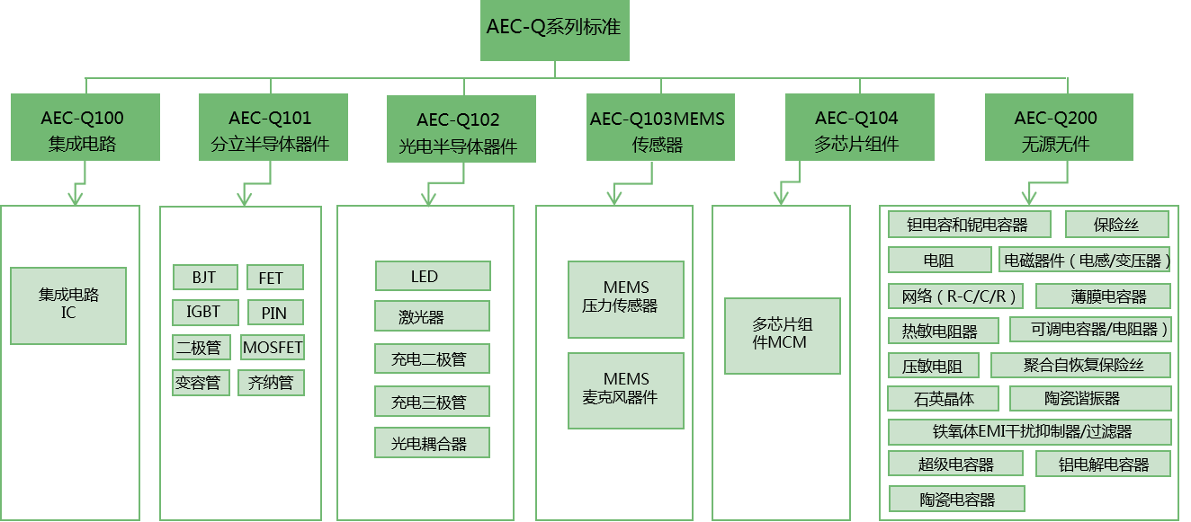 ECQ��֤��ʲô ECQ֤����������ȫ���� ��ͼ