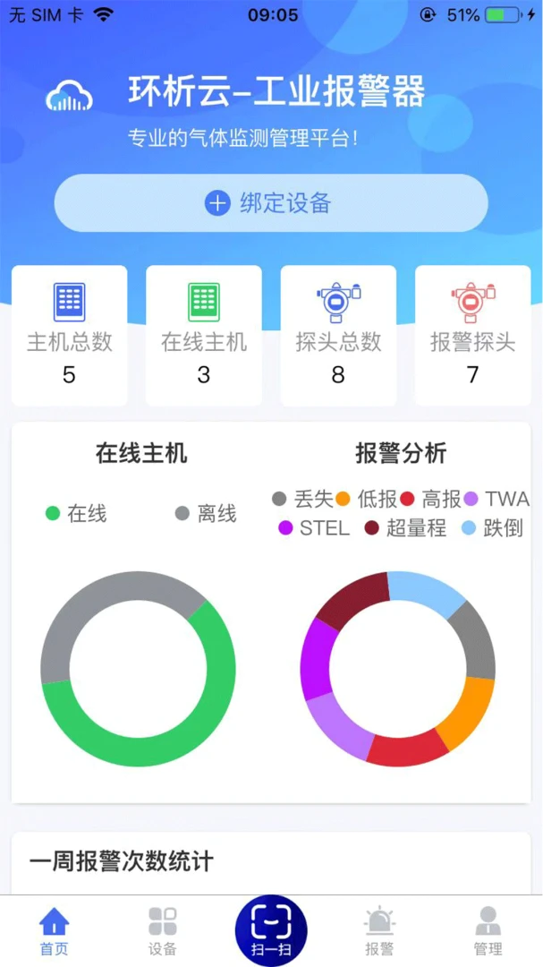 ������5.3.3 ���������