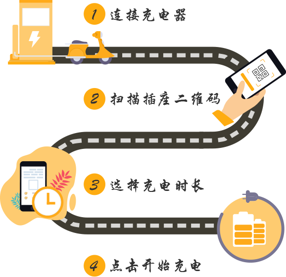 Charge Park��繫԰�û�ɨ�������ͼ