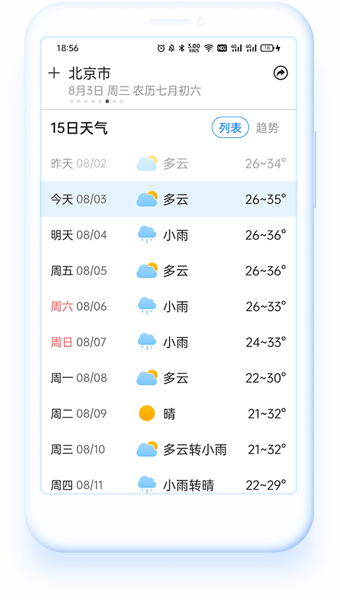 15������׼ʱ����ˮ���ʷ����²���ϸ����