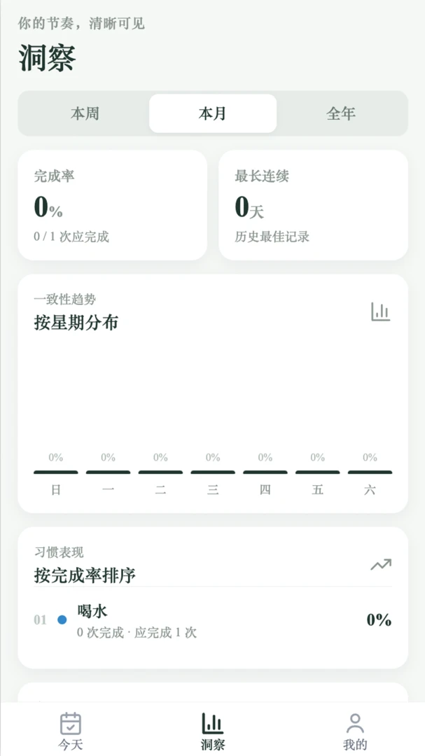 �ɷ�����2.0.1 �����Ķ�