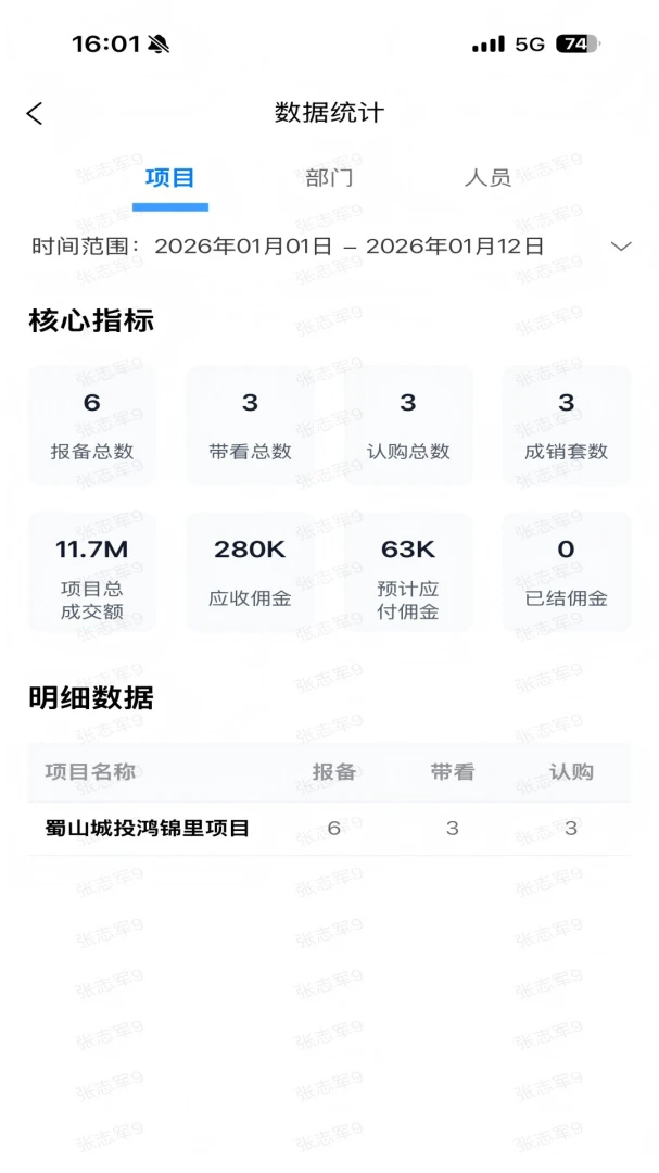 房斗金管理端1.0.12 房产管理 房斗金管理端1.0.12 房产管理