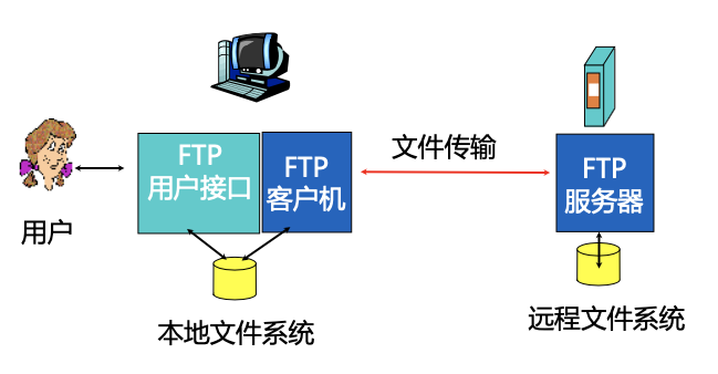 FTP���������ϴ������ļ�������ʾ