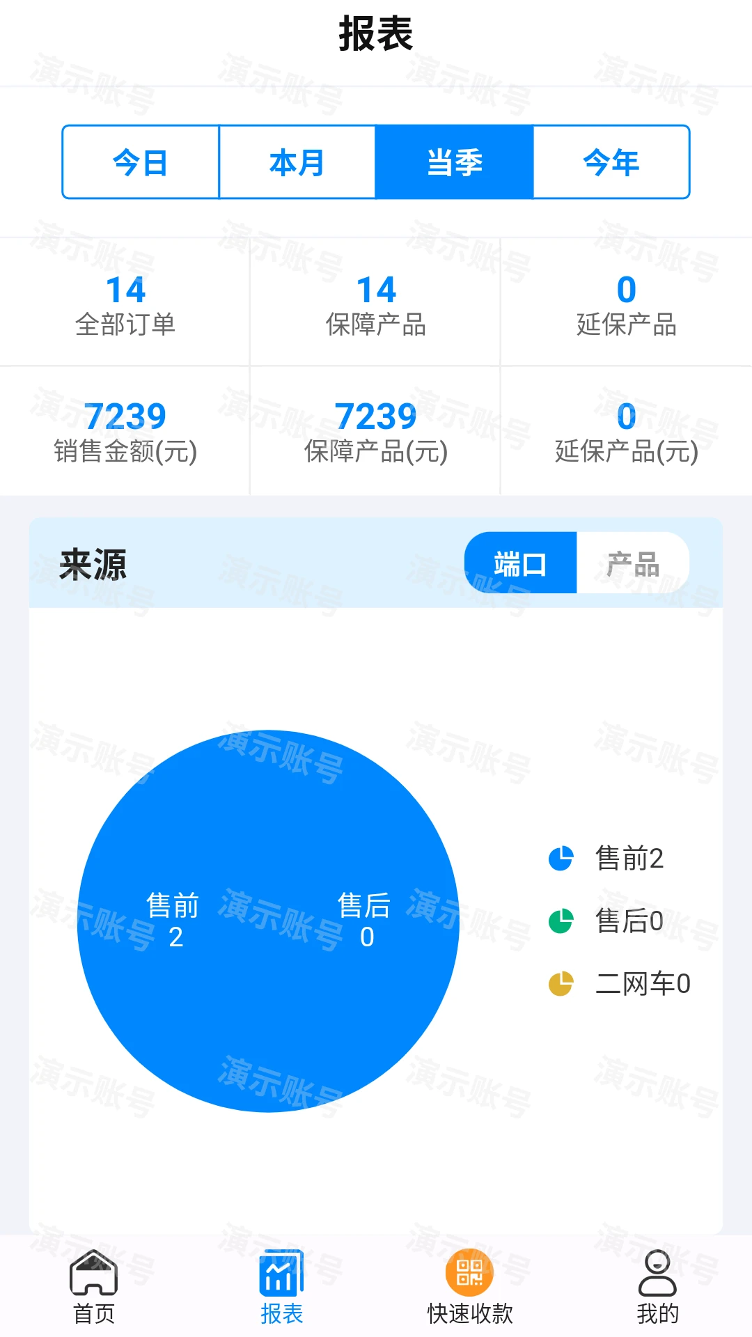 ������1.5.32 �ƶ����۹���