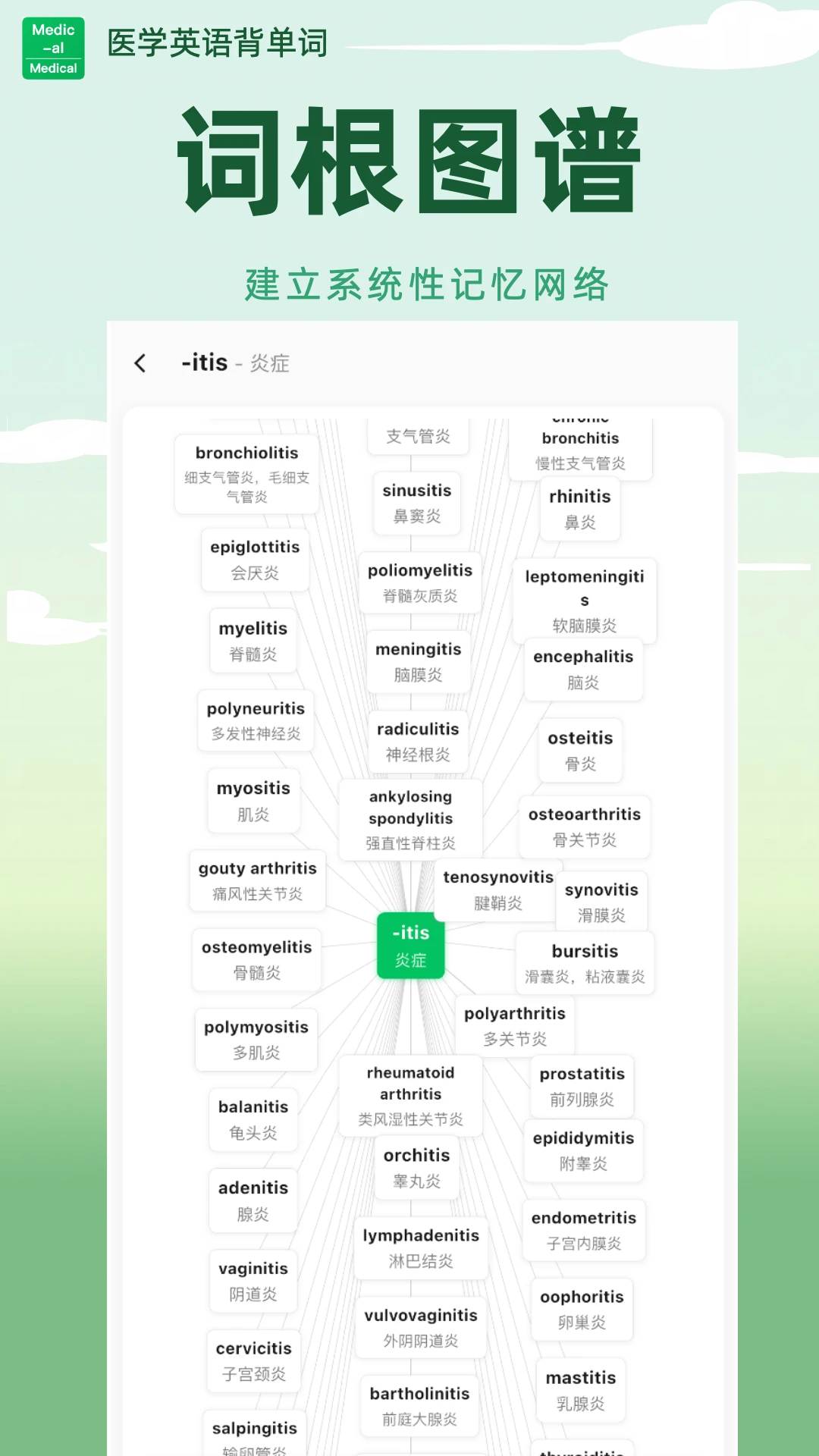 ҽѧӢ�ﱳ����2.6.68 ҽѧ�ʻ��ټ�