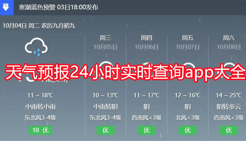 ����Ԥ��24Сʱ��ˮ�״�ͼ��ѯ���� �ֻ���Ļ��ʾ