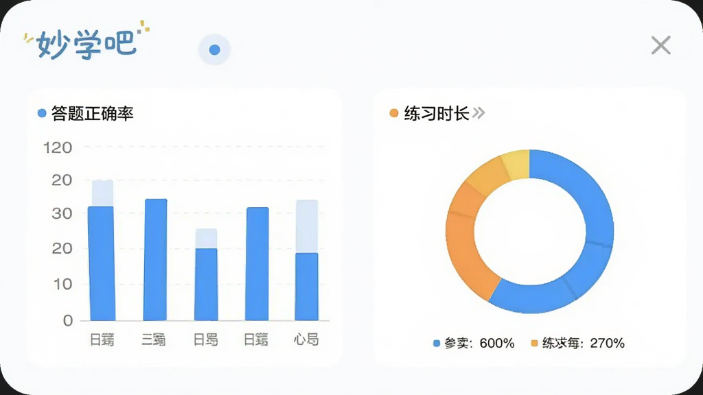 ��ѧ��ѧϰ����ͳ��ҳ�棬�ֻ���Ļ��ʾ��״ͼ�ͻ���ͼ��չʾ������ȷ�ʺ���ϰʱ����������ˬ������ѧ�����������ʸɾ������ֺ���