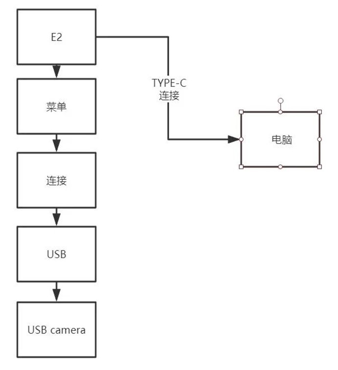AZcam(�������)ʹ�ý̳��빦�ܽ���ȫ������ͼ